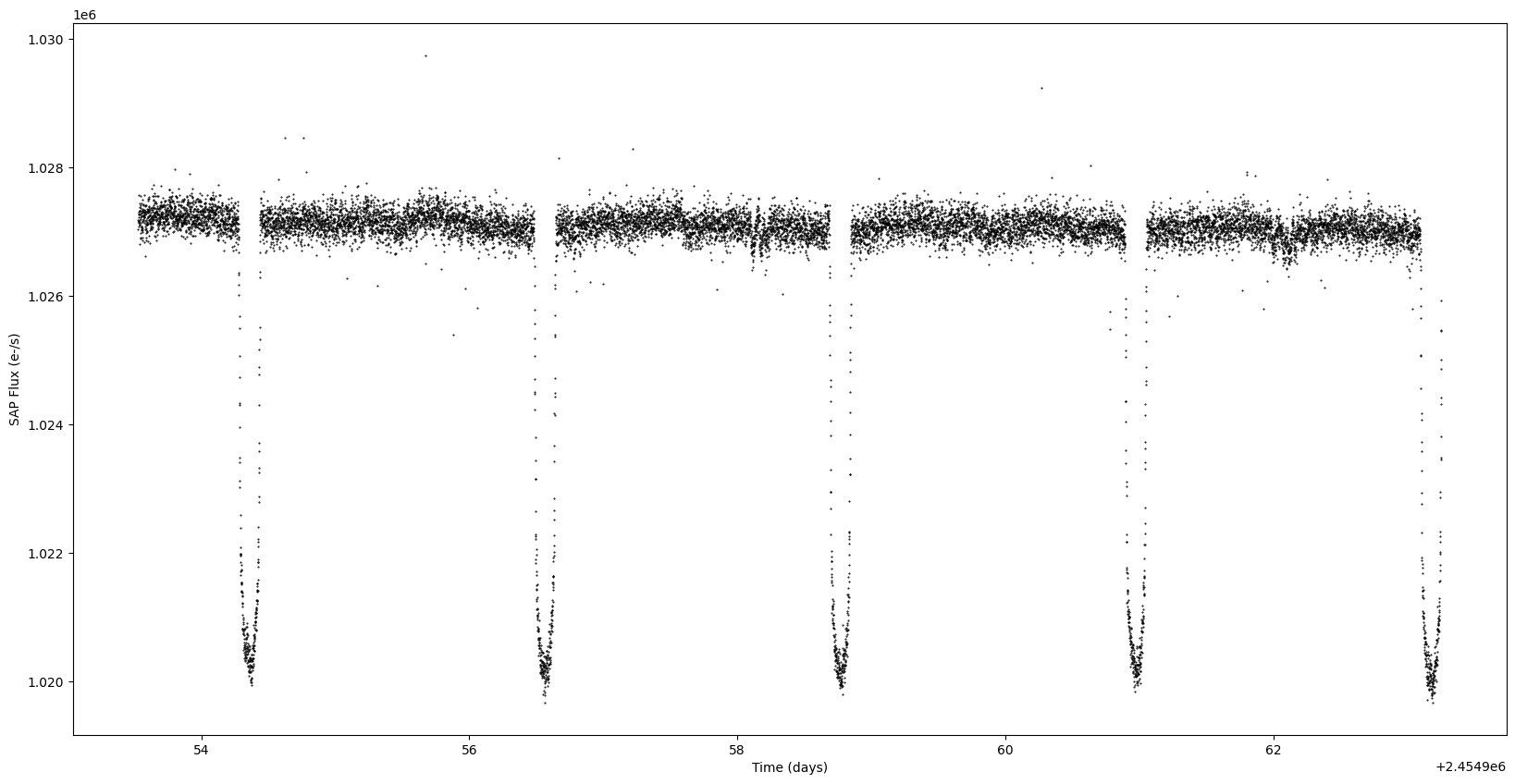 ../_images/examples_02-exoplanet-transit_4_1.png