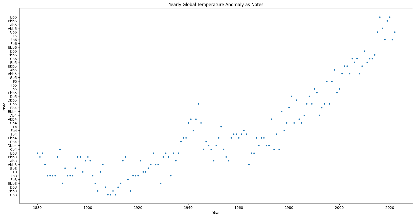 ../_images/examples_01-climate-change_15_0.png