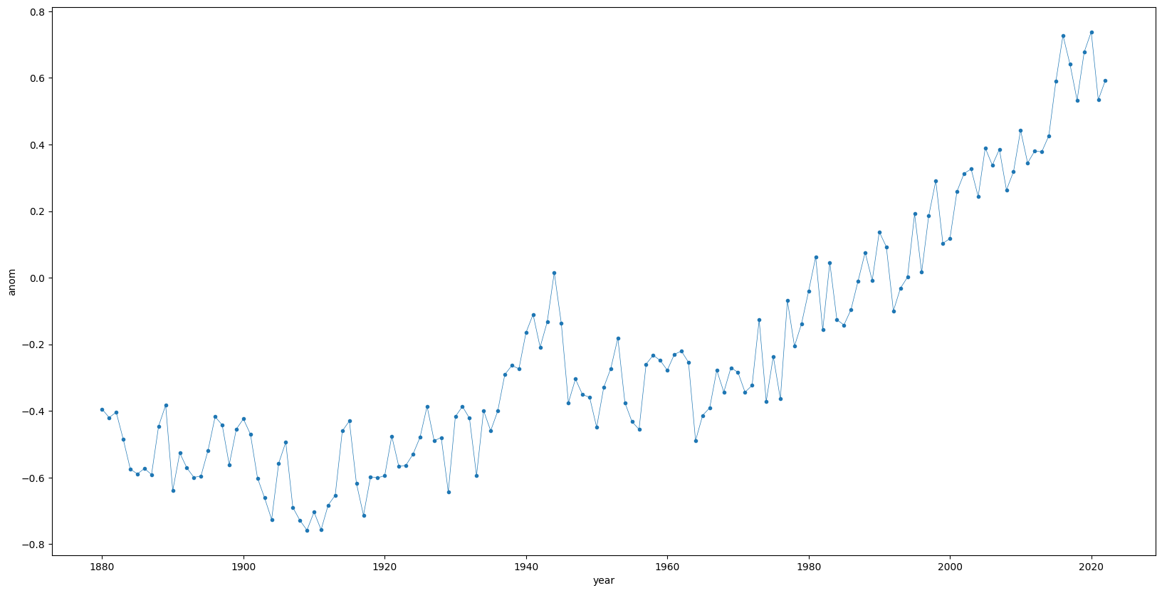 ../_images/examples_01-climate-change_17_1.png